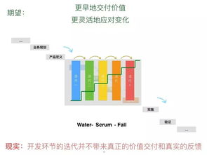 精益敏捷產(chǎn)品開(kāi)發(fā)與創(chuàng)新管理 驅(qū)動(dòng)軟件研發(fā)效能升級(jí)——何勉線上分享實(shí)錄與MSUP服務(wù)前瞻