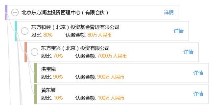 有限合伙投資管理實務(wù)解析——以北京東方潤達(dá)投資管理中心為例
