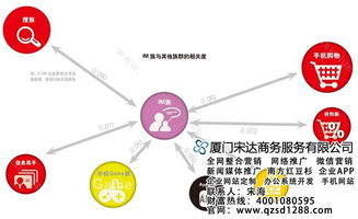 宋達商務軟件技術培訓推廣中心 賦能人才，驅動數字化轉型